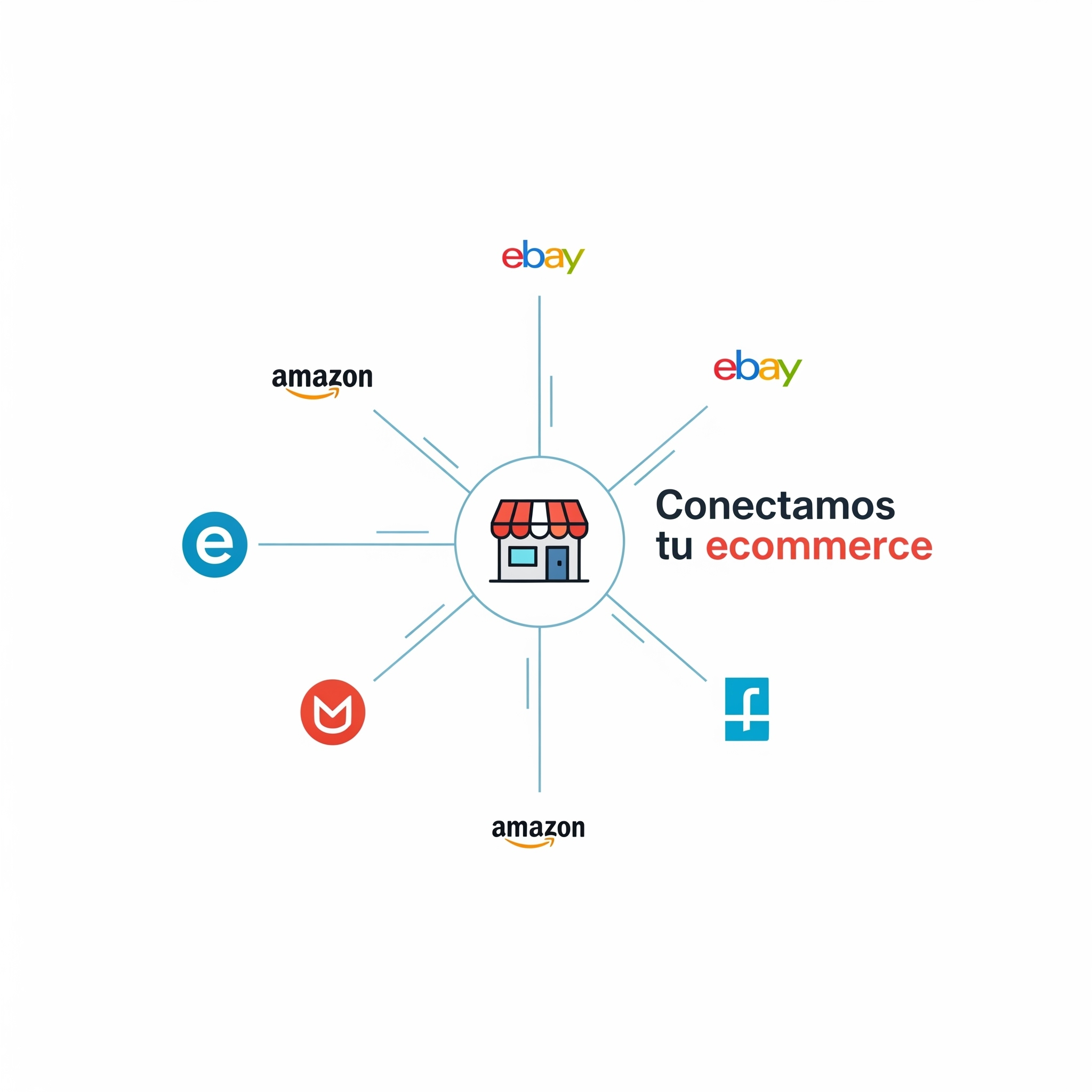 Conectamos-tu-ecommerce-con-marketplaces Conectamos tu ecommerce con marketplaces